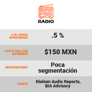 ComparativasRadioWeb