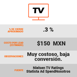 ComparativasTVWeb