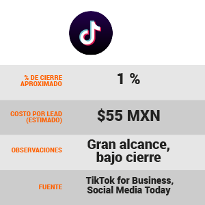ComparativasTikTkWeb