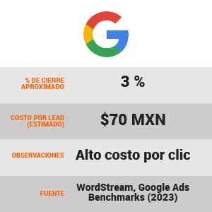 ComparativasgoogleWeb